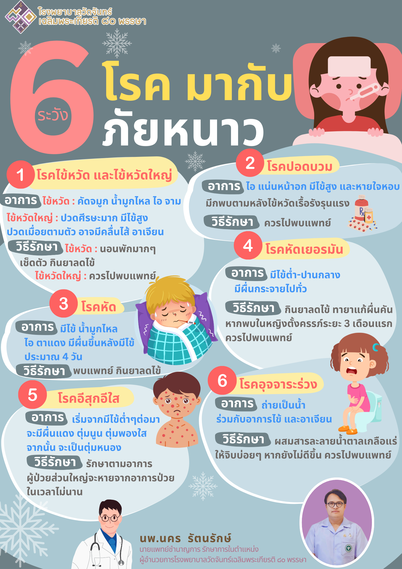 โรงพยาบาลวัดจันทร์ฯ