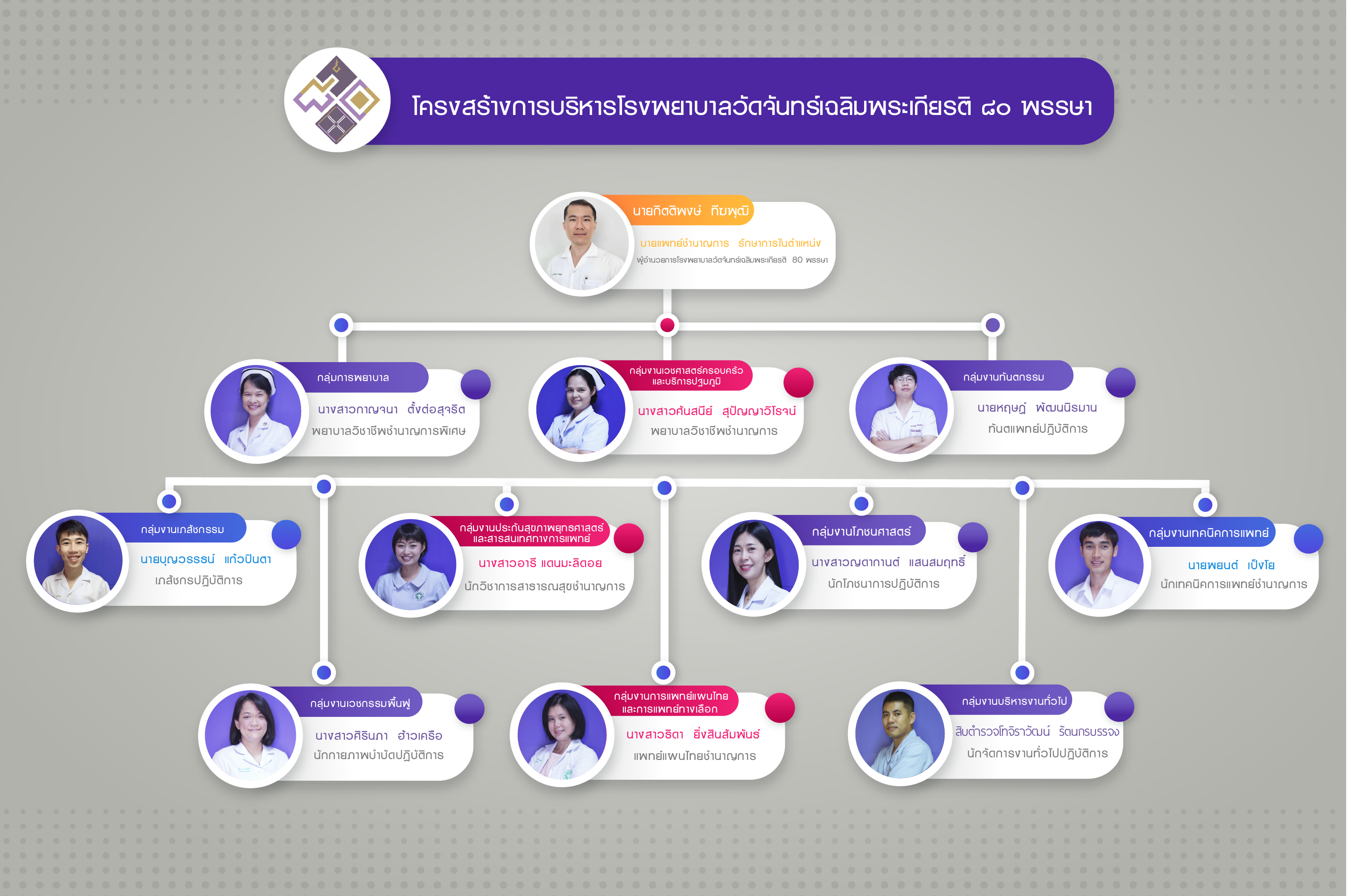 โรงพยาบาลวัดจันทร์